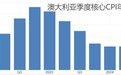 ATFX汇市：欧央行利率决议来袭，美国11月CPI年率数据本周发布！