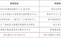 2024年文化和旅游数字化创新示范十佳案例 景德镇一案例入选