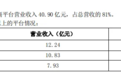 半年营收12亿，三只松鼠抖音“翻身记”