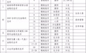 中国人民银行公布2025年贵金属纪念币项目发行计划