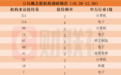 机构密集调研豆包概念股！龙头12天7板，热门股名单来了