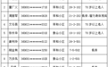 贵溪18户安置对象将喜迁新居