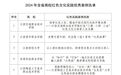 公示！2024年江西省高校红色文化实践优秀案例发布