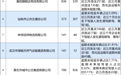 曝光！湖北这30家企业被列为高风险运输企业