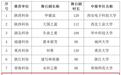 西农大原创话剧《雕虫沧桑》入选2024年“共和国的脊梁——科学大师宣传工程”!