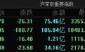 A股集体低开：创业板指跌超1%，首发经济、AI应用等板块跌幅居前