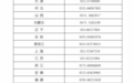 教育部公布2025年全国硕士研究生招生考试违法违规行为举报电话