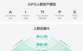 解码小红书“AIPS人群资产模型”：通过数据优化效果丨红搜搜