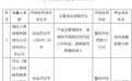 承诺合同外利益、虚假宣传……瑞众人寿徐州中心支公司被罚17万元
