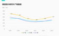 中国人打价格战，德国人先裁员