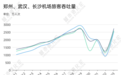 贴身“攻防” 谁是中部航空第一城？