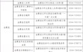 解决欠薪！安徽两市公布维权、投诉电话