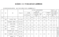 最高年薪163.72万，东莞银行晒出2023年高管“工资单”