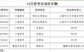 1人终生禁驾！上饶交警公布12月“五大曝光”名单