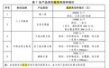 人工耳蜗集采降至5万左右：业界称降幅温和 多家外企中标