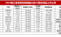 中信尼雅：经销商流失过半，净利润下降九成