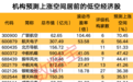 太突然，这一赛道爆火后，公司紧急发声