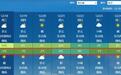 未来6天低温0℃以下 高温降至3℃