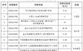 郑州市新增15个入库城市更新项目