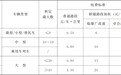 甘肃两高速收费标准期限定了　一公路选址公示