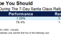 今晚就是第一天，美股“圣诞老人行情”能顺利开启吗？