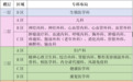 关于西安交通大学第一附属医院陆港院区自2024年12月30日起开诊的公告