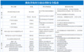 曝光！湖北50家农村自建房存在消防安全隐患！