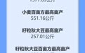 最重、最大、最高产……2024年度浙江农业之最纪录发布