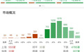 收评：微盘股指数跌超7% 全市场近4800只个股下跌