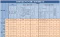 2024年11月全国查处违反中央八项规定精神问题28327起