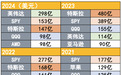 吸引力碾压宽基指数，2024年散户净买入298亿美元英伟达股票