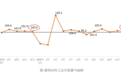 12月建筑材料工业景气指数为101.1点 行业运行保持平稳