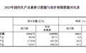 国家统计局：修订后2023年国内生产总值为1294272亿元