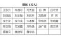 聊城市32位作家进入山东省作家协会拟发展会员名单