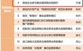 2024年浙江自贸区第二批省级制度创新案例揭晓 宁波7个案例入选
