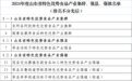 省级名单公布！聊城这些集群、强县、强镇、产品入选