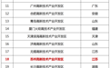 全国榜单出炉！苏州4个国家高新区实现“一保持三上升”