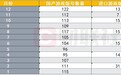 12月国产进口游戏版号齐发！年内已下发1416个版号，为近五年最高