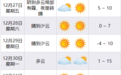 -9℃！入冬以来最冷！宁波接下来的天气……