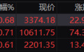 午评：沪指半日涨0.68%，铜缆高速连接概念股集体爆发