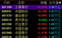 今天，A股“一哥”变了