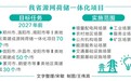 河南省出台方案拓展源网荷储一体化应用场景