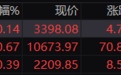 沪指窄幅震荡涨0.14%，铜缆高速连接概念股再度爆发