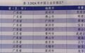 连续五年！南京江宁进入“中国工业百强区”榜单前十