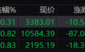 午评：微盘股指数半日跌3.62% 全市场超4700只个下跌