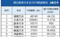 今年4家新势力车企停摆、4家月销量不足2000，下一个倒下的会是谁？