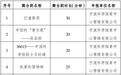 宁波9个剧目入选“科学家故事舞台剧推广名单”，数量位居全省第一！