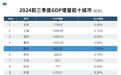 炸裂！这个煤老板遍地的小城市GDP居然狂飙17.6%，凭什么？