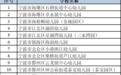 省级名单公示，宁波74所学校入选！