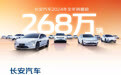 长安汽车2024年销量超268万辆，海外销量超53万辆